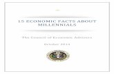15 ECONOMIC FACTS ABOUT MILLENNIALS · 2016. 11. 21. · 3 Introduction Millennials, the cohort of Americans born between 1980 and the mid-2000s, are the largest generation in the