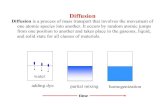 Diffusion - Recinto Universitario de Mayagüez...Example: (Fick’s 2nd Law) Determine the time it takes to obtain a carbon concentration of 0.24% at depth 0.01cm beneath the surface
