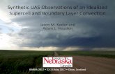 Synthetic UAS Observations of an Idealized Supercell and … · 2018. 9. 28. · Utility of UAS Supercell Observations Rawinsondes Mobile Doppler Radars Mobile Mesonets StickNets