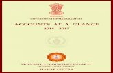 ACCOUNTS AT A GLANCEAccounts at a Glance 2016-17, Government of Maharashtra2 2 1.2.2 The pictorial representation of Structure of Government Accounts Fund Government Accounts Consolidated