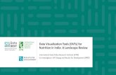 Data Visualization Tools (DVTs) for Nutrition in India: A … · 2020. 7. 24. · Nutrition Atlas Dashboard POSHAN District Nutrition Profiles Index, Dashboard Tata NIN Dashboard