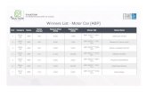 Winners List - Motor Car [ABP]excise-punjab.gov.pk/system/files/ABP (Motor Car).pdf · Shahzeb Shahid 12 Motor Car ABP 037 2,000 2,500 ABP-35202****5521-037 Omer Sohail 13 Motor Car