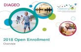 2018 Open Enrollment...**WTW Benefits Online database. Includes food, beverage and other select global FMCG organizations Employee Per Pay Contributions Principles •Diageo goal is