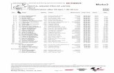 R Race CLASSIFICATION · 2016. 10. 16. · 23 40 Darryn BINDER RSA Platinum Bay Real Estate MAHINDRA 40'16.843 143.0 52.570 24 6 Maria HERRERA SPA MH6 Team KTM 40'16.955 143.0 52.682