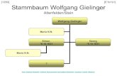 Stammbaum Wolfgang Gielinger · 2019. 3. 27. · Stammbaum Georg Girlinger Georg Girlinger *8.4.1792 Johann G. Gierlinger 1829-1899 Anna Maria Königseder *3.6.1794 Johann Ev. Schmid