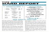 THE HARD REPORT - worldradiohistory.com · 12/5/1986  · THE HARD REPORT DECEMBER 5, 1986 ISSUE #8 (609) 654-7272 CHARTSTARS MOST ADDED 1 BonJovi "Livin' on a Prayer" (Poly) 38 2
