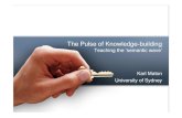 The Pulse of Knowledge-building - University College Dublintheoretical logic programmes ego science modern thinking rule -governed horizontal discourse practical logic technologies