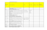 BIJAPUR ROP 2012- BIJAPUR ROP 2012-13 Account Code List of Ledgers Unit unit cost Bijapur Physical Bijapur Financial 1 2 3 5 A A RCH-TECHNICAL STRATEGIES & ACTIVITIES A.1 Maternal