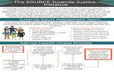 Initiative Th e SOURCE Juvenile Justicethesourceelkhartcounty.org › wp-content › ...th e source juvenile justice initiative "ddpsejohupuif0ggjdfpg+vwfojmf+vtujdfboe%fmjorvfodz1sfwfoujpo