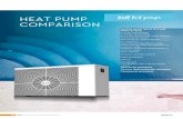HEAT PUMP BWT heat pumps COMPARISON pdf... · Procopi has developed a new geometry for the titanium exchangers equipping BWT MPI and MZI heat. Two gas injection baffles greatly improve