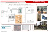 Emergency Shutdown System for Acetic Acid ProductionHW HIMA HiQuad H51q-HS Safety Level SIL3 SW 1 ELOP II SW 2 Citect – SCADA SW 3 HIMA OPC Server Oper.Stations redundant Year 2007.