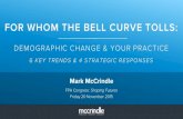 DEMOGRAPHIC CHANGE & YOUR PRACTICE - FPA...CANDY CRUSH SAGA Mark McCrindle Title PowerPoint Presentation Author Mark McCrindle Created Date 11/20/2015 12:56:46 PM ...