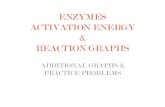 ENZYMES ACTIVATION ENERGY & REACTION GRAPHSbirdmanscience.weebly.com/.../enzymes_extra_lesson.pdf · 2018. 1. 18. · Enzymes Lower the Activation Energy so the Reaction occurs faster