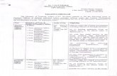 Passport Seva, Ministry of External Affairs, Government of India · 2018. 5. 26. · Ministry of External Affairs CPV Division Patiala House Annexe, Tilak Marg, New Delhi-110001,