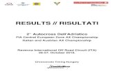 RESULTS // RISULTATIVACULIK Martin CZE Yamaha Alfa Racing 0:50.490 0:05.189 4 0:58.905 0:50.490 0:50.945 0:51.139 Vaculik Boris JB 0:05.189 These results are provisional until the