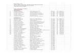 Buckeye, AZbrn4d.com/2021-MVP/Results - MVP Open 5D 2021.pdf · 2021. 1. 12. · Buckeye, AZ 2021 MVP Futurity, Derby & 5D Barrel Races So Buckeye Equestrian Center January 8-10,
