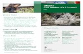 Charta des Amtes für Umwelt - Canton of Fribourg · Amt für Umwelt AfU Unsere Vision — > Eine Welt, in der alle Menschen im Einklang mit ihrer Umwelt zusammenleben und zu ihr