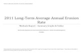 2011 Long-Term Average Annual Erosion Rate Management/documents... · 2018. 6. 19. · 4/11/2011 Data presented in this document are results from North arolina’s 2011 Long-Term