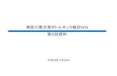 神奈川県渋滞ペテラニチキ検討WG 第2回資料1．前回WGにおける主な意見と対応方針 P2 2．渋滞要因について P4 3．渋滞対策について（案）