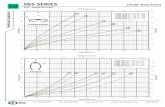 SB SB5 SERIES Design Data Sheet - IsolatorHelical Isolator SB5 SERIES SB 5/32" DIAMETER CABLE Design Data Sheet TEL: (631) 491-5670 FAX: (631) 491-5672 E-MAIL: sales@isolator.com CAGE: