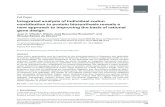 Integratedanalysisofindividual codon contributiontoproteinbiosynthesisrevealsa new ...juanvillada.github.io/papers_pdf/2017_DNARes_codon.pdf · 2021. 1. 27. · Gene codon optimization