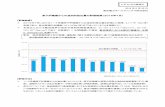 原子炉建屋からの追加的放出量の評価結果（2016年7月） - …2016/08/03  · 2016年8月25日 東京電力ホールディングス株式会社 原子炉建屋からの追加的放出量の評価結果（2016年7月）