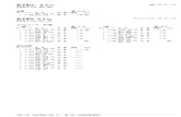 男子M24- 60mgifumr.net/alljapan2015/results/results_20151205.pdf · 2015. 12. 8. · 男子m30 60m タイムレース(3) 11月 1日 9:30 タイムレース 全3組 1組 順位 ﾚｰﾝ
