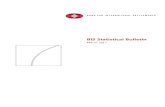 BIS Statistical Bulletinchallenges for Asia”, BIS Working Papers, no 377, April 2012; and Borio, R McCauley and C 2 BIS Statistical Bulletin, March 2017 into international monetary
