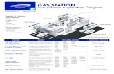 GAS STATION · 2021. 1. 21. · GAS PUMPS STORAGE ATM GAS STATION Giving You More. Surveillance Application Diagram 1.800.645.5516 | specotech.com Interior & Exterior Applications