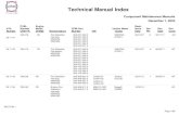 Technical Manual Index - CFM International · Component Maintenance Manuals December 1, 2020 ATA Number PUBL. Number CFM-TP. Engine Model CFM56 Nomenclature CFMI Part Number VIN Vendor