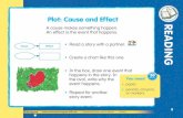 Plot: Cause and Effect · Cause Effect READING Plot: Cause and Effect A cause makes something happen. An effect is the event that happens. Read a story with a partner. COLLABORATE