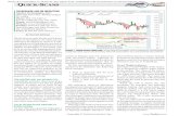 Technical Analysis of Stocks & Commodities - Break below ...technical.traders.com/free/v34c09289QSTS.pdfJack Schwager and John Person for the TradeShark platform Price: $1,495 for