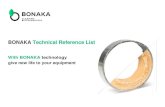 BONAKA Technical Reference Listbonaka.eu/wp-content/uploads/application/pdf/bonaka...KV TSV-20 KVR-2М RЕХ-20 HOVAL THSD-i 6000E Thermal generation Steam boilers Before After Е-10*9Г-3,