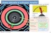 Stato auale e sviluppi: Analisi - Agenda (Indico)...Stato auale e sviluppi: Analisi 18/10/16 - ATLAS Napoli 1 o ICHEP (3-10 August) SEARCH, Top, Hard Probes o Only CONF notes (few