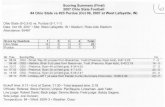 Scoring Summary (Final) 2007 Ohio State Football #4 Ohio State … · 2018. 7. 3. · Individual Statistics (Final) 2007 Ohio State Football #4 Ohio State vs#23 Purdue (Oct 06, 2007