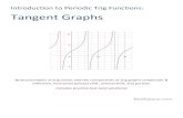 Introduction to Periodic Trig Functions: Tangent Graphs · 2014. 8. 24. · Introduction to Periodic Trig Functions: Tangent Graphs Notes/examples of trig values and the components