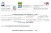 Hillside Primary  · Web viewDon’t forget to press ‘narration’ to hear the lesson being taught, then complete science sheets 1 from the topic resource sheets. Science 2 –
