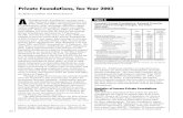 Private Foundations, Tax Year 003 - Internal Revenue Service · 2012. 7. 21. · 192 by Melissa Ludlum and Mark Stanton Private Foundations, Tax Year 003 Melissa Ludlum and Mark Stanton