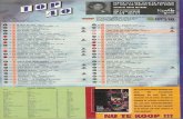 top 40 · BONGO BONG - manu (Chao) Virgin/Virgin - cdm EEN BOSSIE ROOIE ROZEN - alex (Louigy/Piaf/Fortgens) MultidisWMultidisk - cds MY HEART GOES BOOM - french affair (Dreyer/Alcindor/Dreyer)