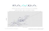 Exploring inter-country variation - PANDA · 2020. 7. 14. · Trevor Nell, Ian McGorian, Nick Hudson Working paper version 1.2. Original released 7 July 2020. This version released