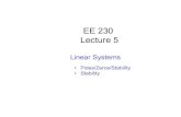 EE 203 Circuits and Systems in Electronicsclass.ece.iastate.edu/ee230/Lectures/EE 230 Lecture 5... · 2010. 1. 24. · Formalization of sinusoidal steady-state analysis - Summary