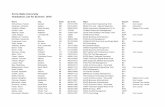 Ferris State University Graduation List for Summer 2018...Chetrick, William West Windsor NJ 08550-5232 AMG2-Automotive Management (2+2) BS Magna Cum Laude Surduk, Vasil Moscow XX 107045