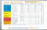 APKT 1604 PDTR & Cutting Conditions APKT 160432 PDTR ...APKT 1604 PDTR & APKT 160424 PDTR Nickel Based Alloys Titanium Based Alloys Material Group Group c Material Examples* Brinell