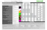 Respirator Cartridge Chart ... Comfo Respirator CartridgesAcid Gases. The Comfo line of particulate, chemical and combination cartridges is NIOSH-certified to 42 CFR, Part 84. Cartridges