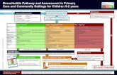 Bronchiolitis Pathway and Assessment in Primary Care and ... ... child, Spotting the Sick Child guides