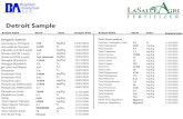 Updated Analysis Page2 - LaSalle Agri Bio-Fertilizer · 2020. 11. 5. · 11/04/2020 11/04/2020 11/04/2020 11/13/2020 11/13/2020 11/05/2020 11/05/2020 11/05/2020 11/05/2020 11/05/2020