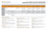 Automated Service Inspection Program (ASIP) INSPECTION … · 2015. 5. 20. · Automated Service Inspection Program (ASIP) INSPECTION SALES PROCESS 1 2 3 4 5 6 7 8 9 Set-Up Inspection