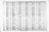 The Redwood gazette. (Redwood Falls, Minn.), 1926-01-27, [p ]. · 2019. 10. 27. · Ligtitfoot, W. A 4(6 Raddatz, Win --33 Strom Construction Co 1600 43-6 S Selke, Fred H 277 7.56