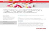 Quantification of thirty-one antidepressants in human serum ......Trazodone 70.0–2000 Trimipramine 10.8–431 Venlafaxine 8.84–707 3 Table 2. Individual concentrations (ng/mL)