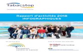 Infographiques Rapport annuel Tabacstop 2018 Rapport...¢  Infographiques Rapport annuel Tabacstop 2018